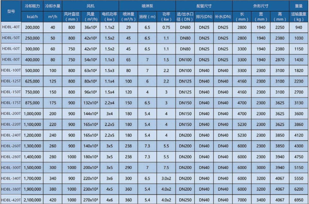 JHBL 横流闭式冷却塔结构