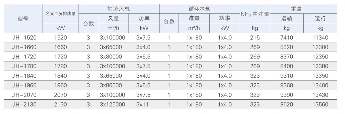 JH-1520~2130外形尺寸和技术数据