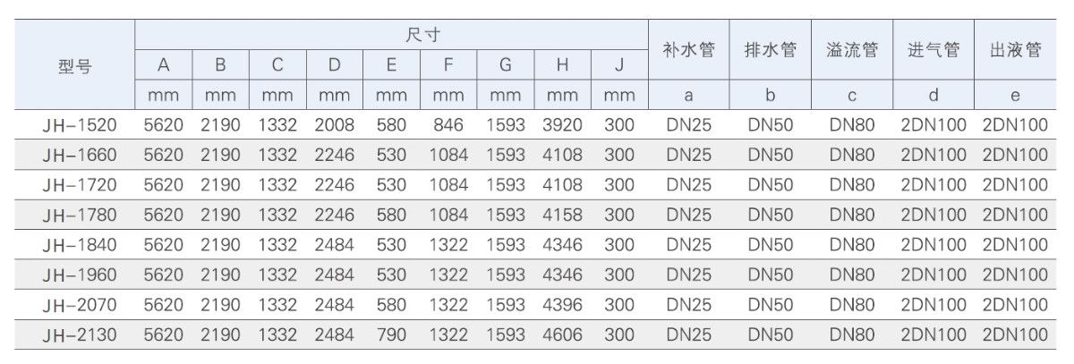 JH-1520~2130外形尺寸和技术数据