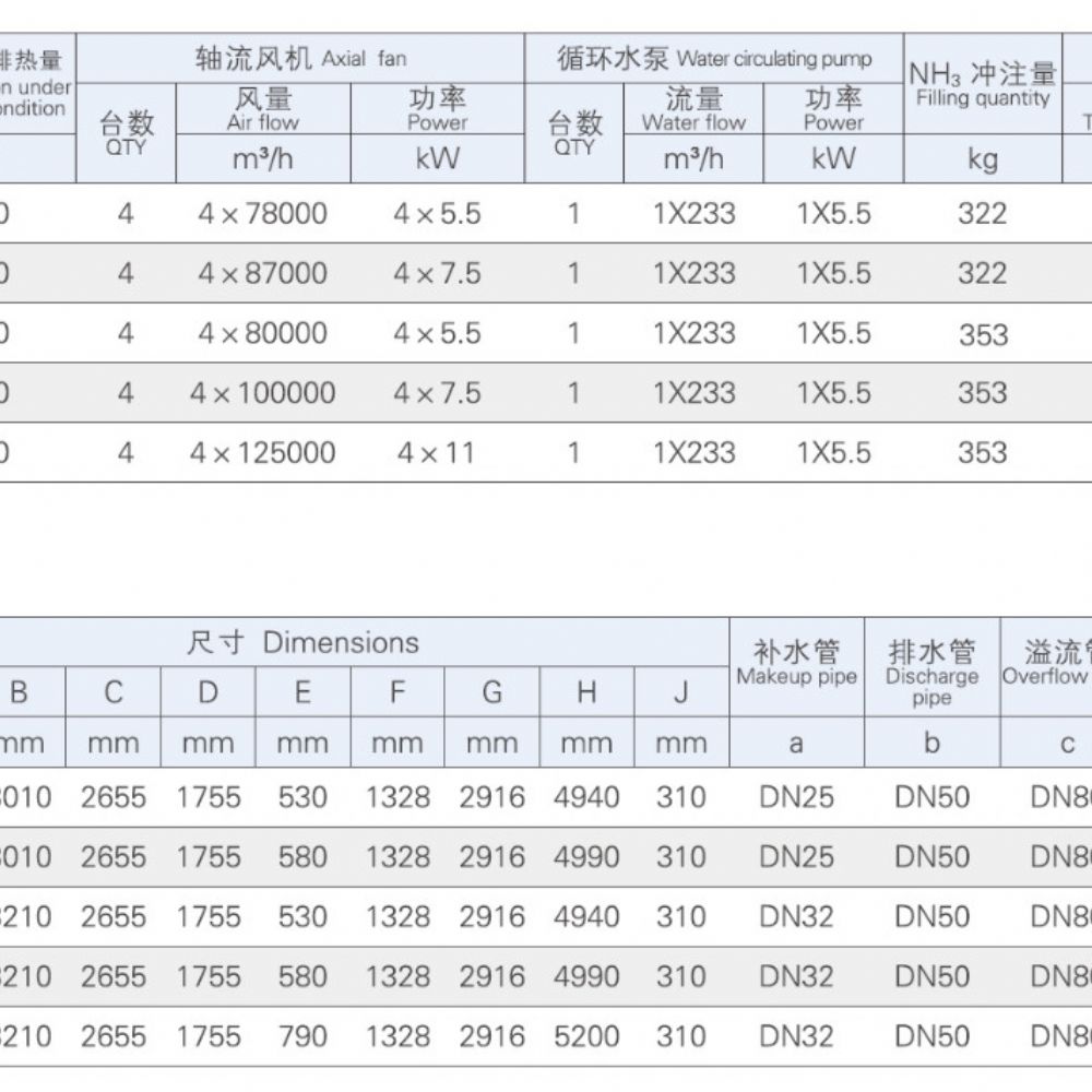 JH-2860S~3740S外形尺寸和技术数据