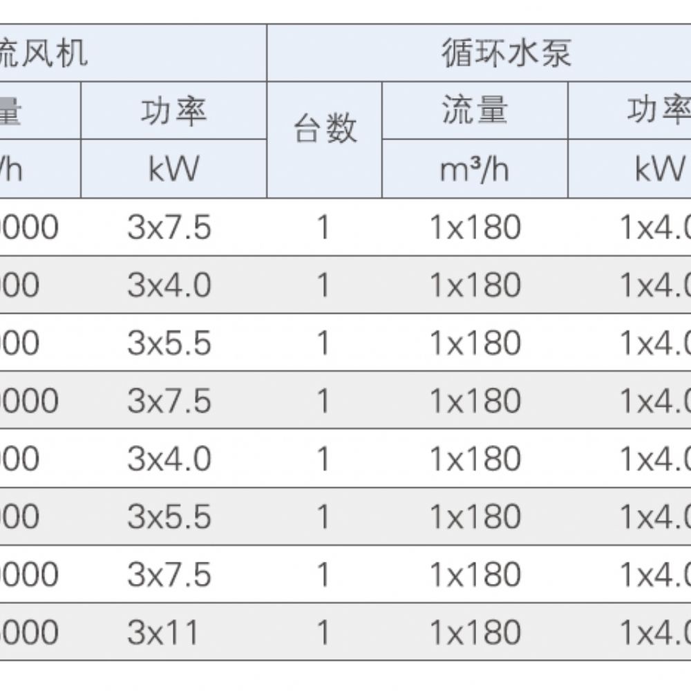 JH-1520~2130外形尺寸和技术数据