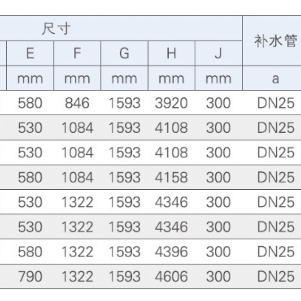 JH-1520~2130外形尺寸和技术数据